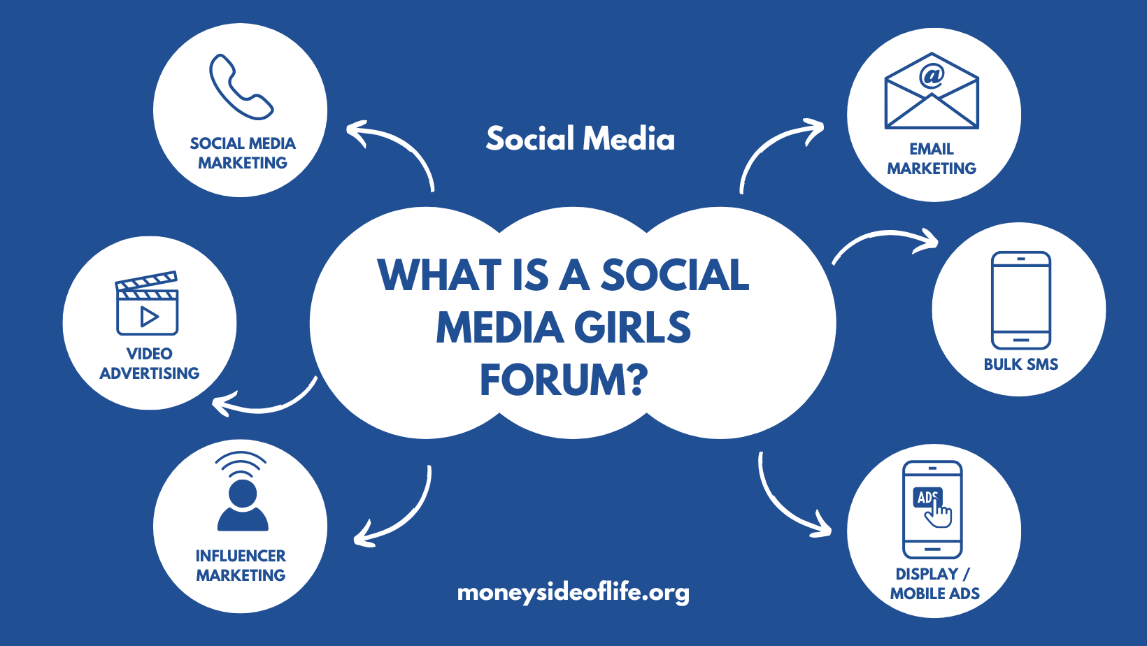 What is a Social Media Girls Forum