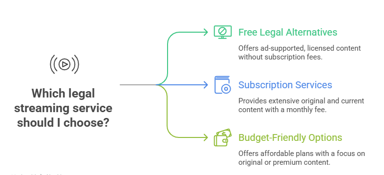 Yuppow Alternatives Legal and Safer Options